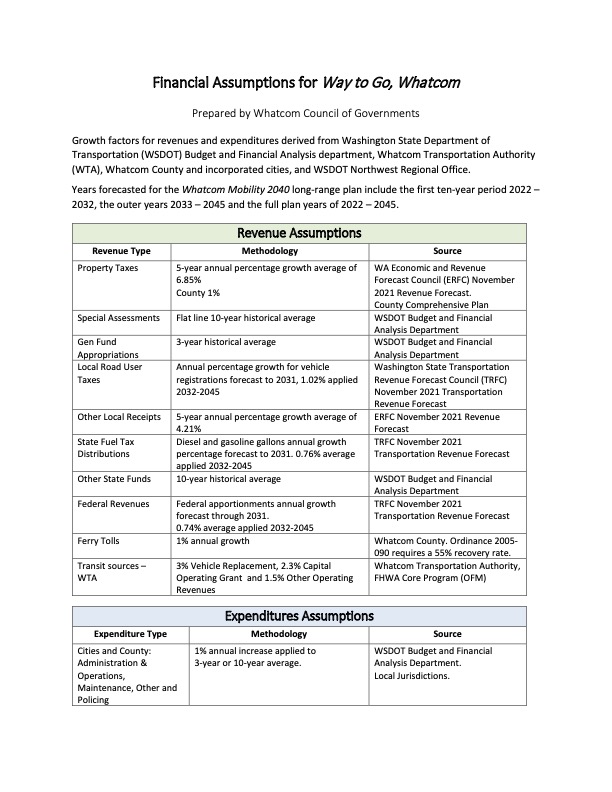 2045 RTP Appendix C - Financial Assumptions