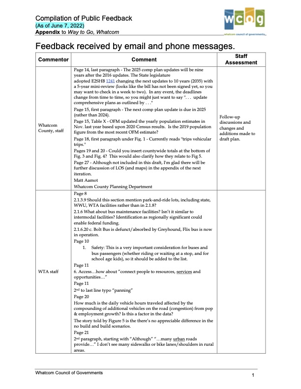 2045 Appendix E - Draft Feedback