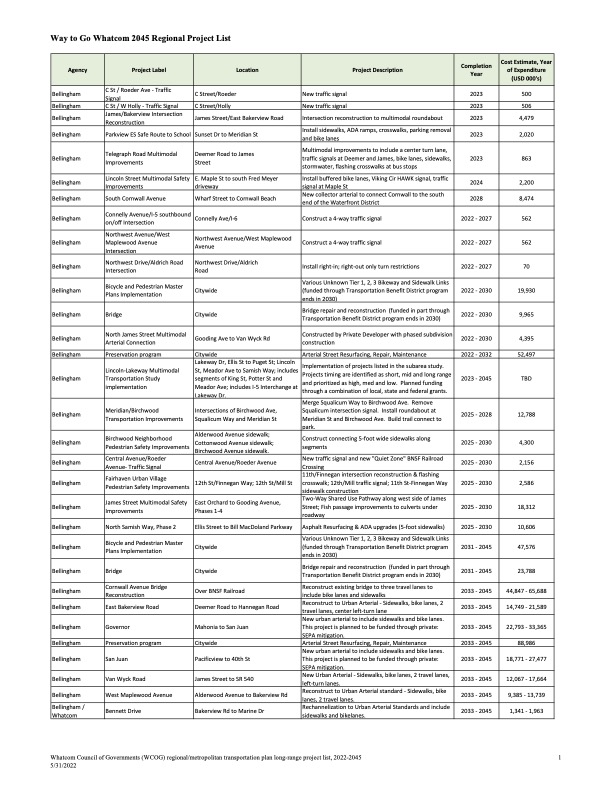 2045 Appendix F - Project List
