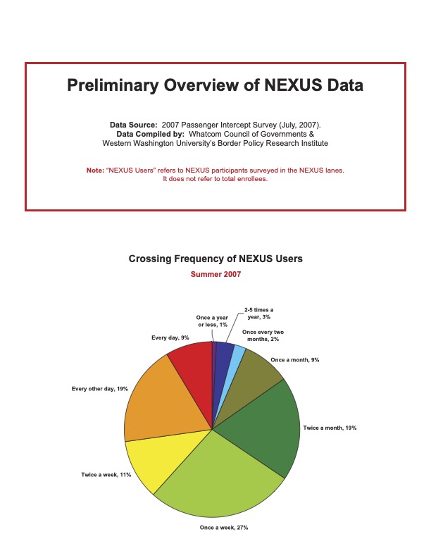 2007 Preliminary Overview of NEXUS Data