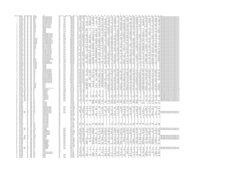 2019 WCOG Traffic Counts (Excel Spreadsheet)